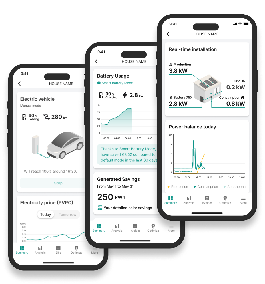 Three smartphone screens displaying an energy management app with data for electric vehicle charging, battery usage, and home solar production and consumption.