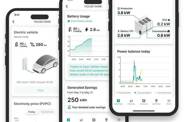 Three smartphone screens displaying an energy management app with data for electric vehicle charging, battery usage, and home solar production and consumption.