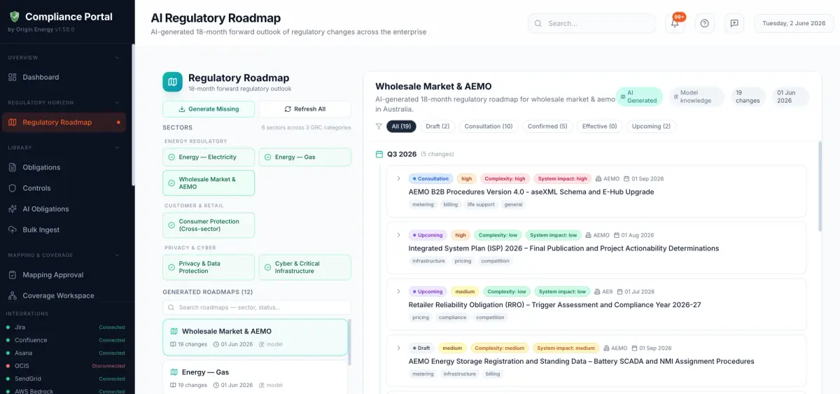 A dashboard from a "Compliance Portal" displaying an "AI Regulatory Roadmap" with regulatory changes categorized by sector and detailed items for the "Wholesale Market & AEMO."
