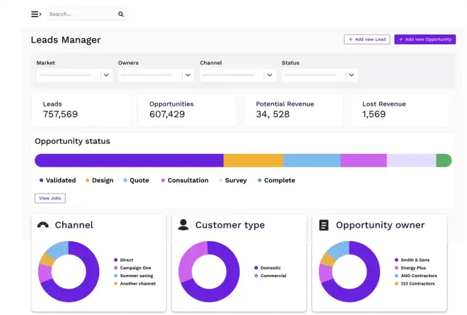 A Leads Manager dashboard displaying key metrics like leads and opportunities, a progress bar for opportunity status, and doughnut charts for channel, customer type, and opportunity owner.