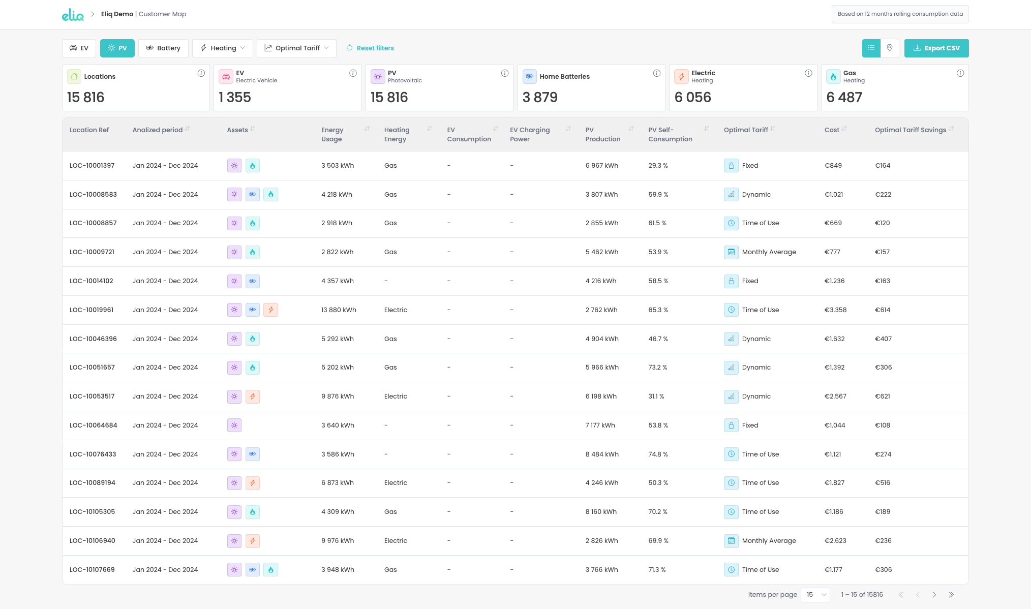 Screenshot of Intelligence product 