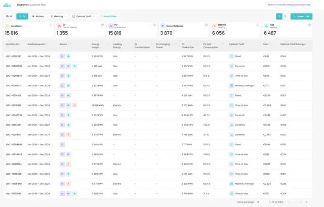 Screenshot of Intelligence product