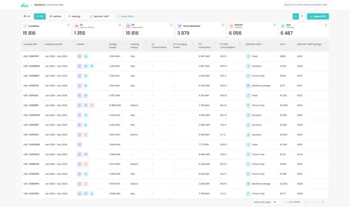 Screenshot of Intelligence product