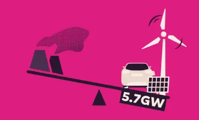 A seesaw balances factory smokestacks on one side with a white car, wind turbine, and solar panels labeled "5.7GW" on the other.