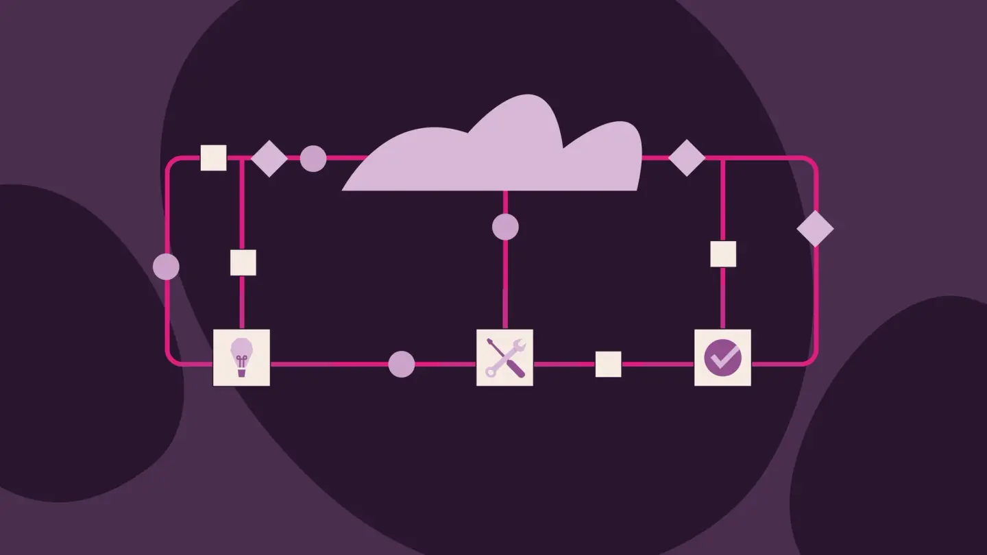 Abstract diagram of a cloud computing workflow, connecting a lightbulb, tools, and a checkmark icon.