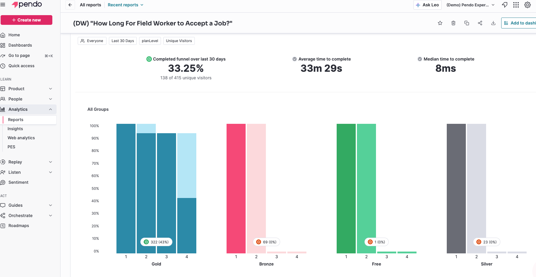 Screenshot of Pendo solution
