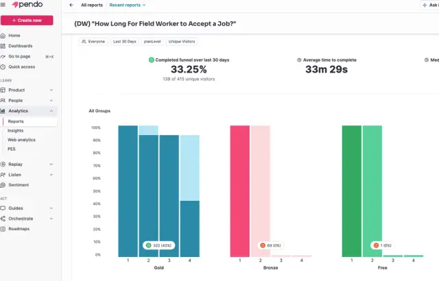 Screenshot of Pendo solution