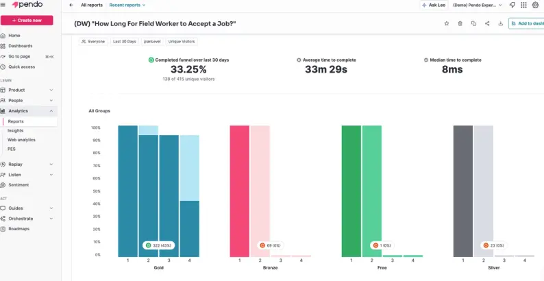 Screenshot of Pendo solution