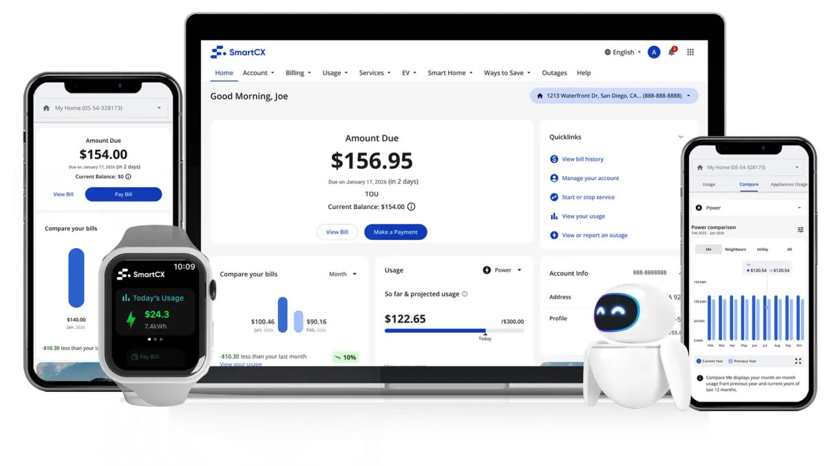 SmartCX utility management platform displayed across a laptop, two smartphones, and a smartwatch, with a small robot figure.