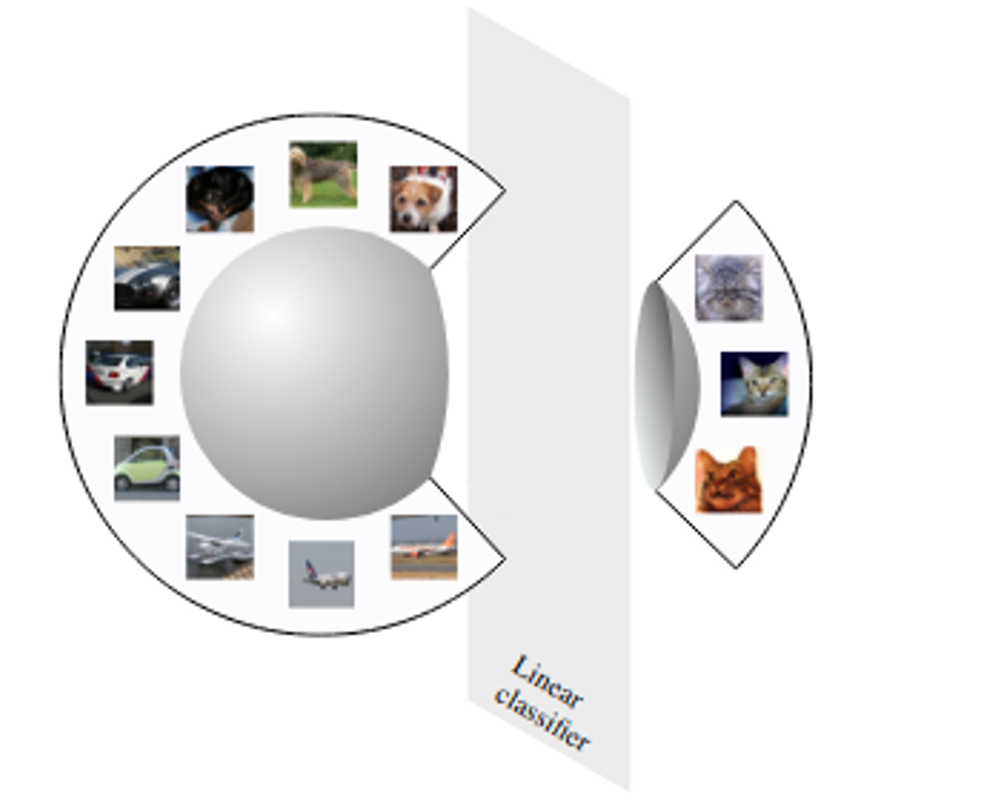 Hypersphere