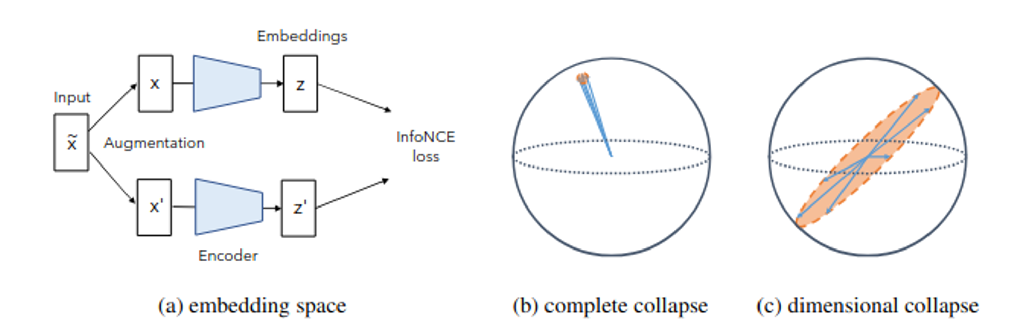 The collapsing problem Jing et al