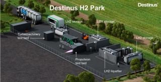 Introducing the First European Private Hydrogen Testing Site