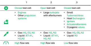 Test cells