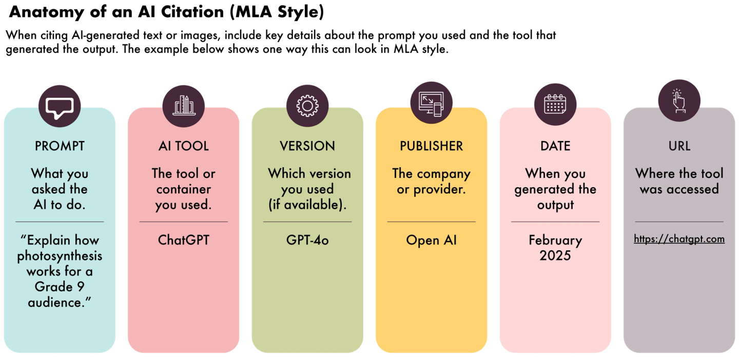 Academic Integrity & Copyright | AI for All: Essentials for Educators