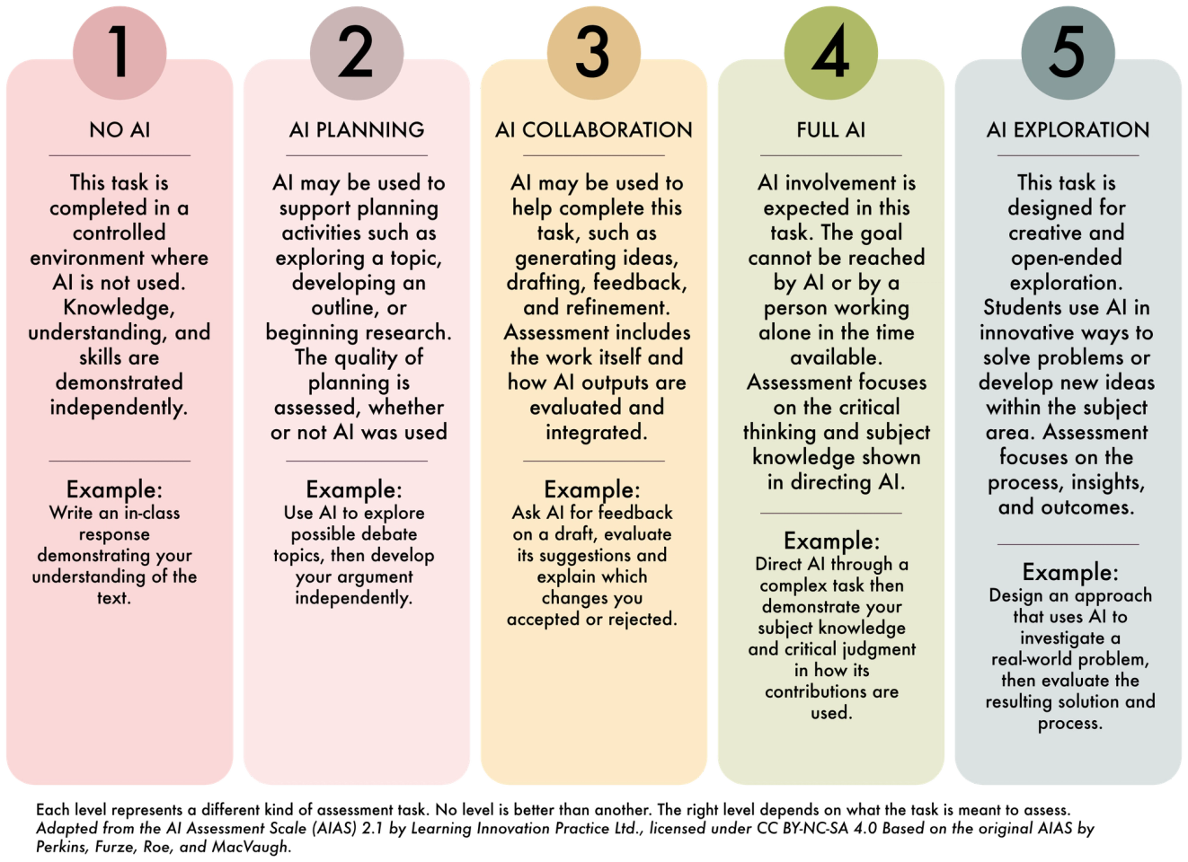 Academic Integrity & Copyright | AI for All: Essentials for Educators
