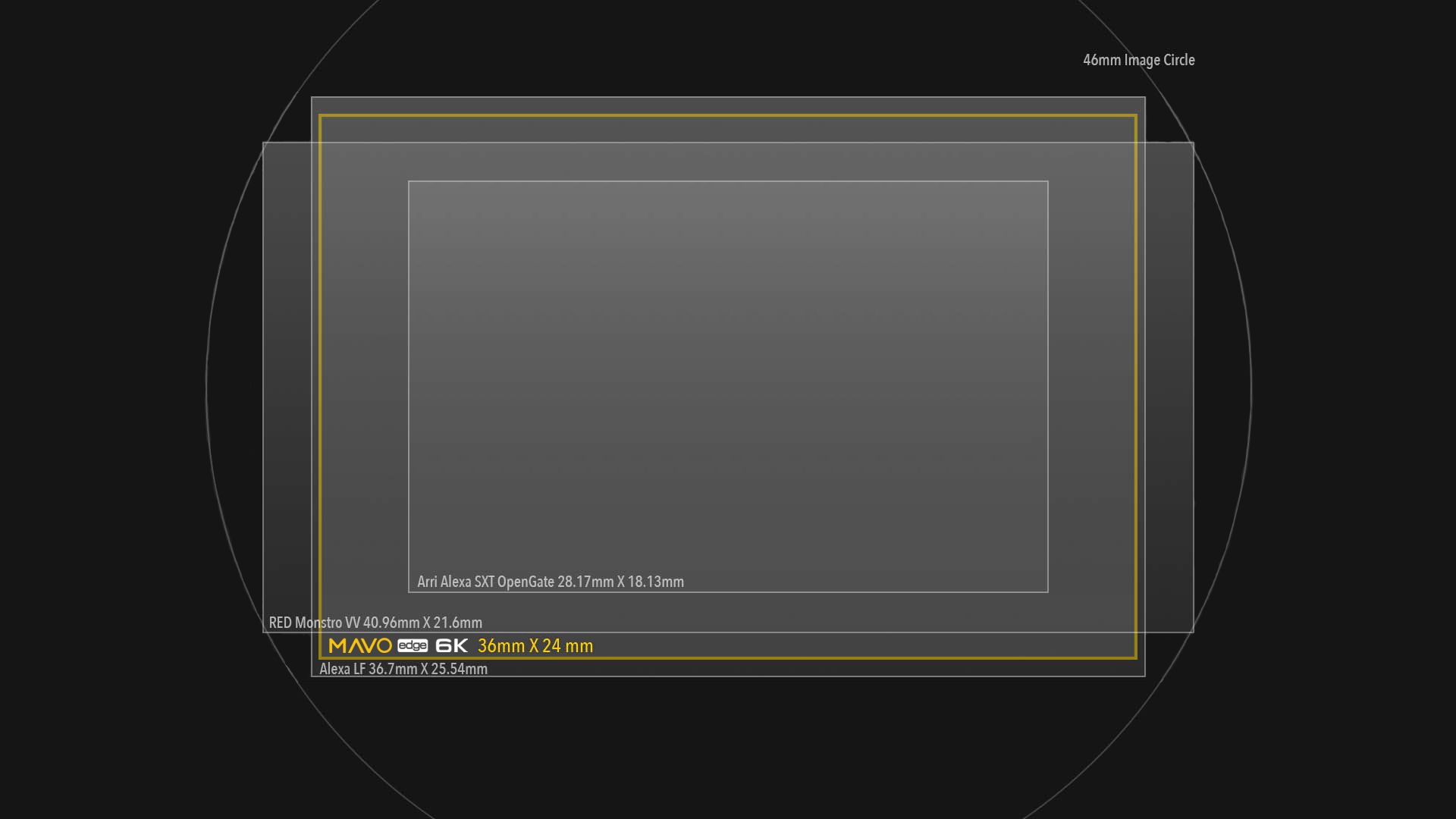 Outstanding Highlight Performance with Stunning Image Quality