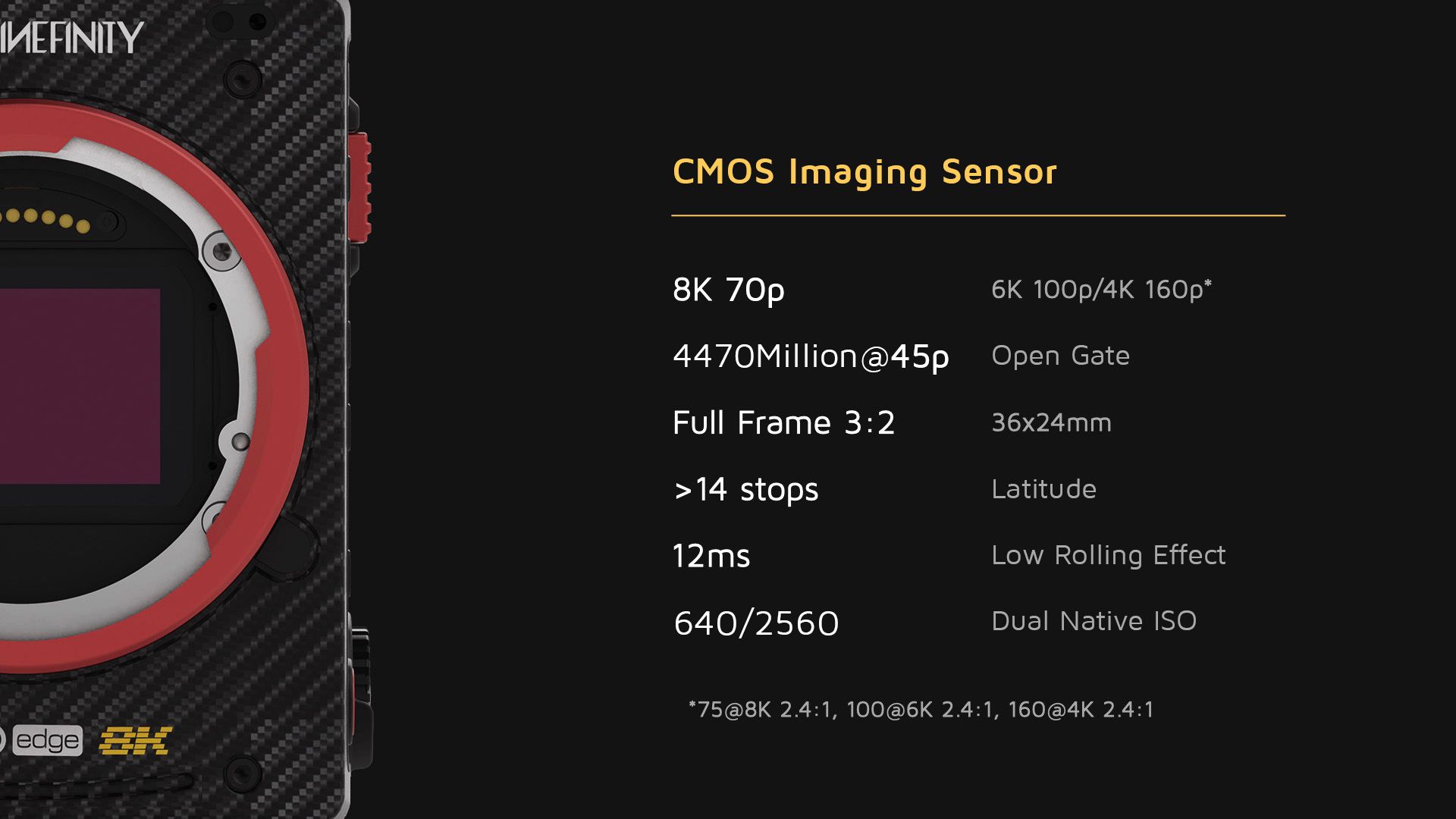 Stunning 8K 70P Imaging Sensor