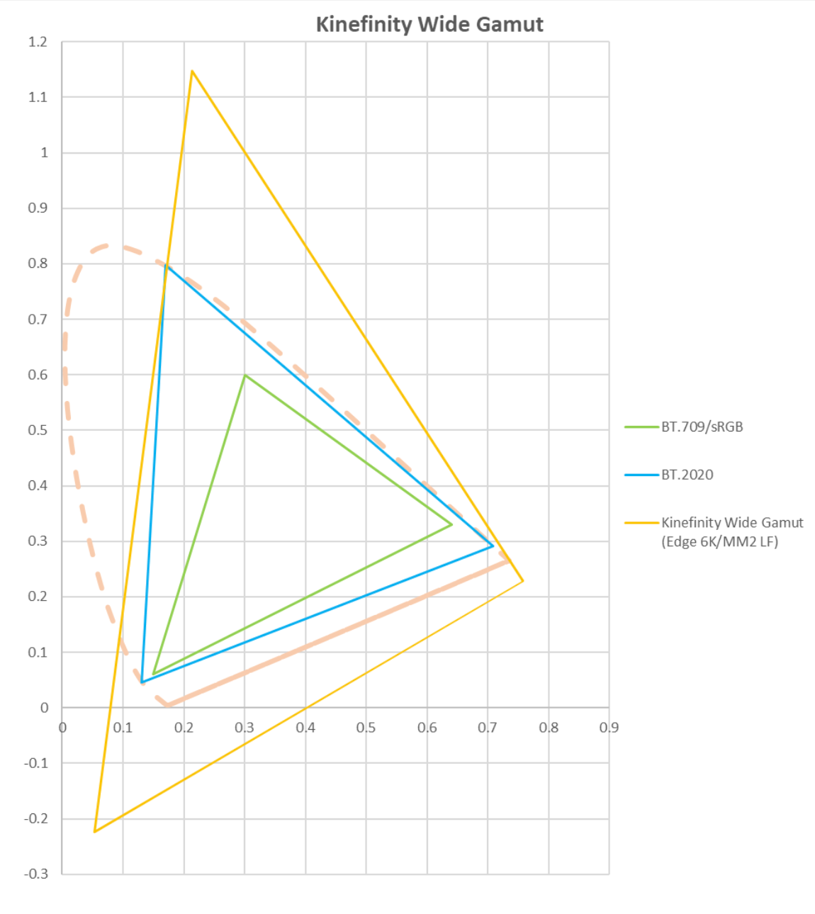 3. Appendix — Kinefinity Wide Gamut