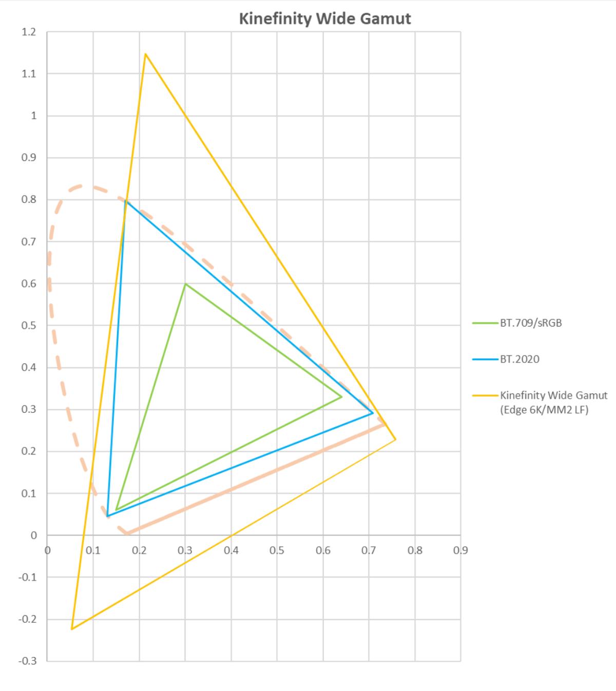 3. Appendix — Kinefinity Wide Gamut