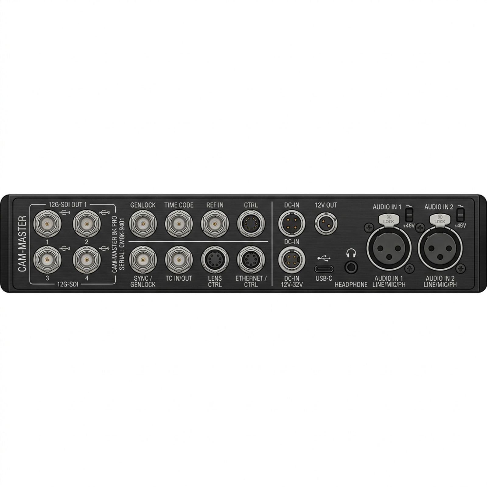 Ports Overview Panoramic