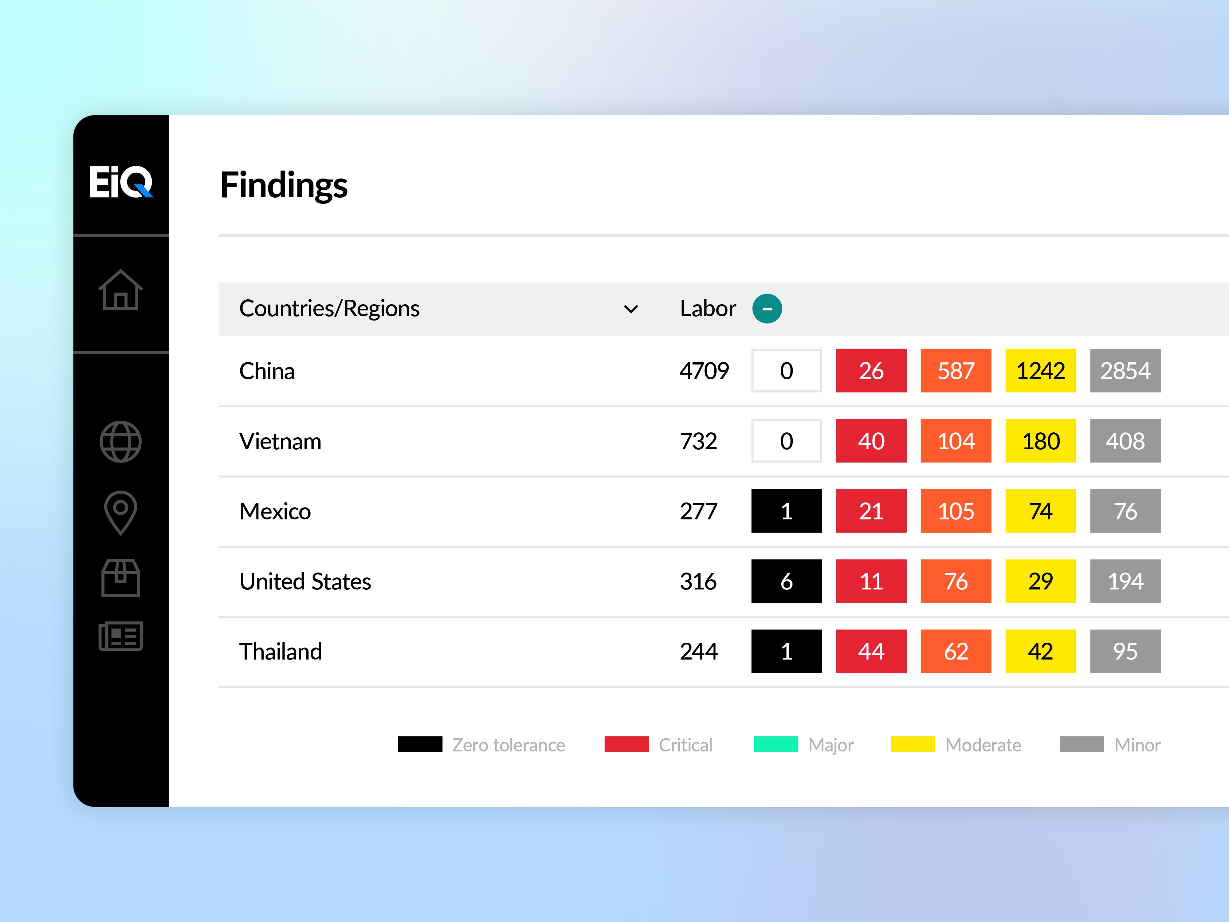 EiQ Findings - Platform pseudoscreenshot