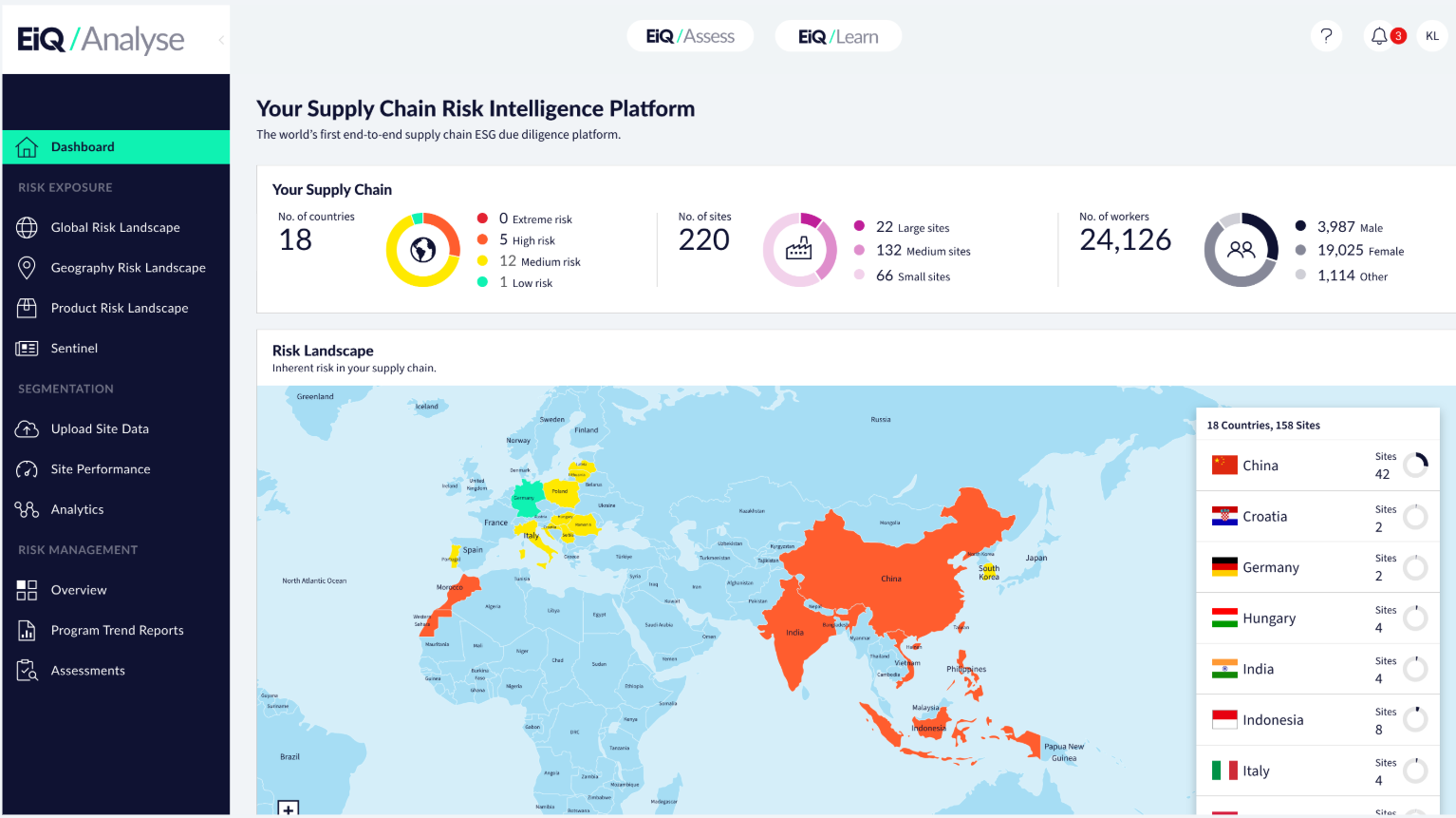 Example of EiQ dashboard overview