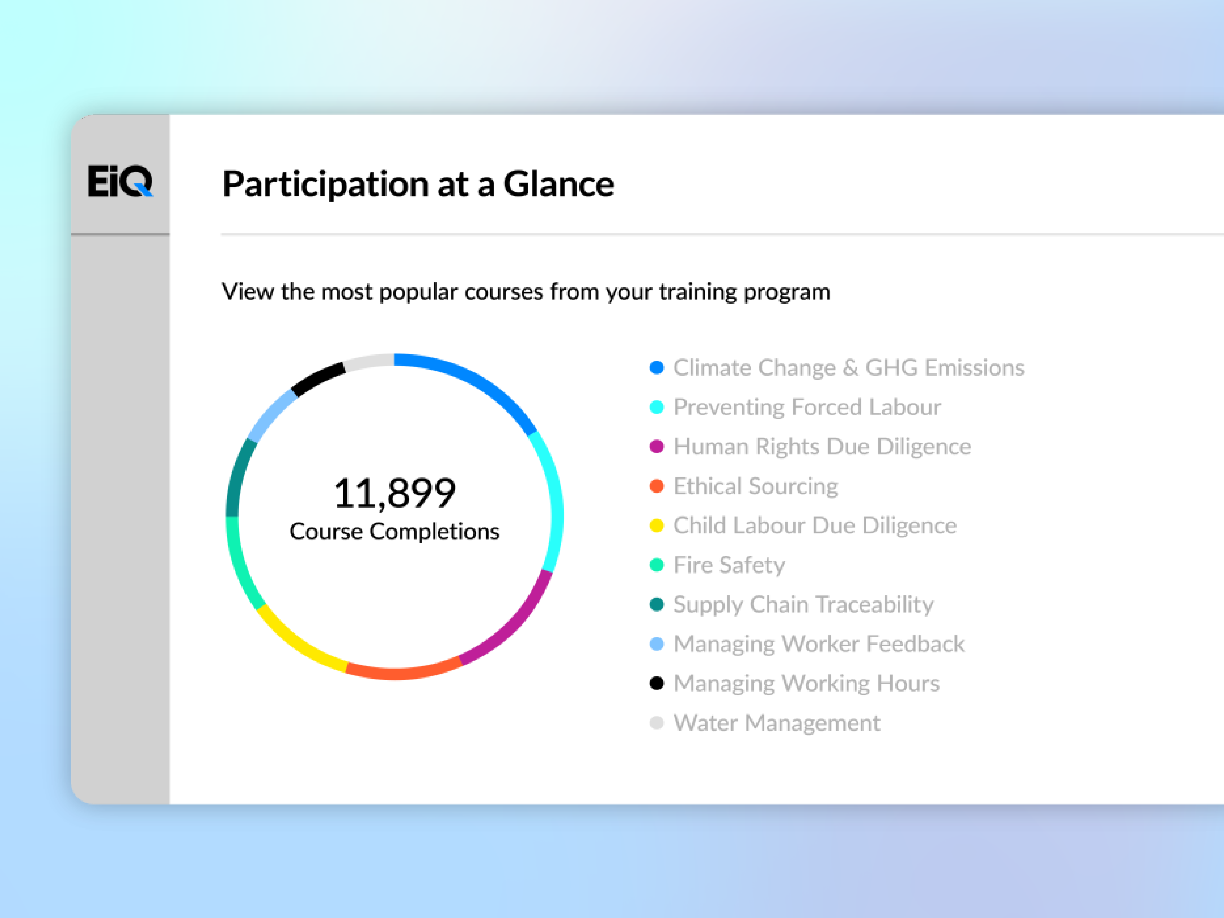 EiQ Training Participation at a Glance pseudoscreenshot