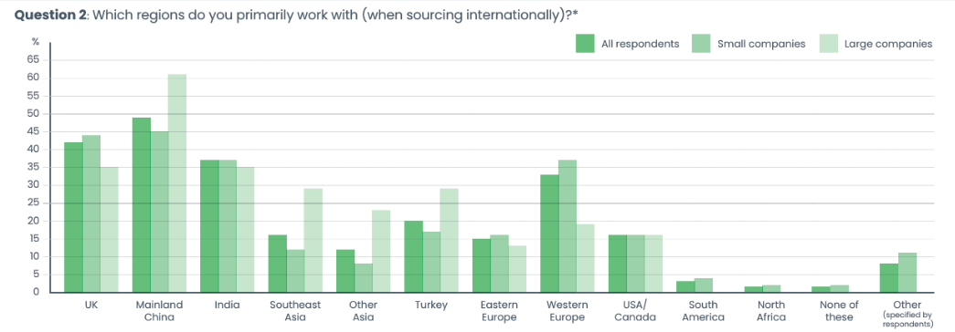 2025 State of Sourcing Report, State of Fashion image