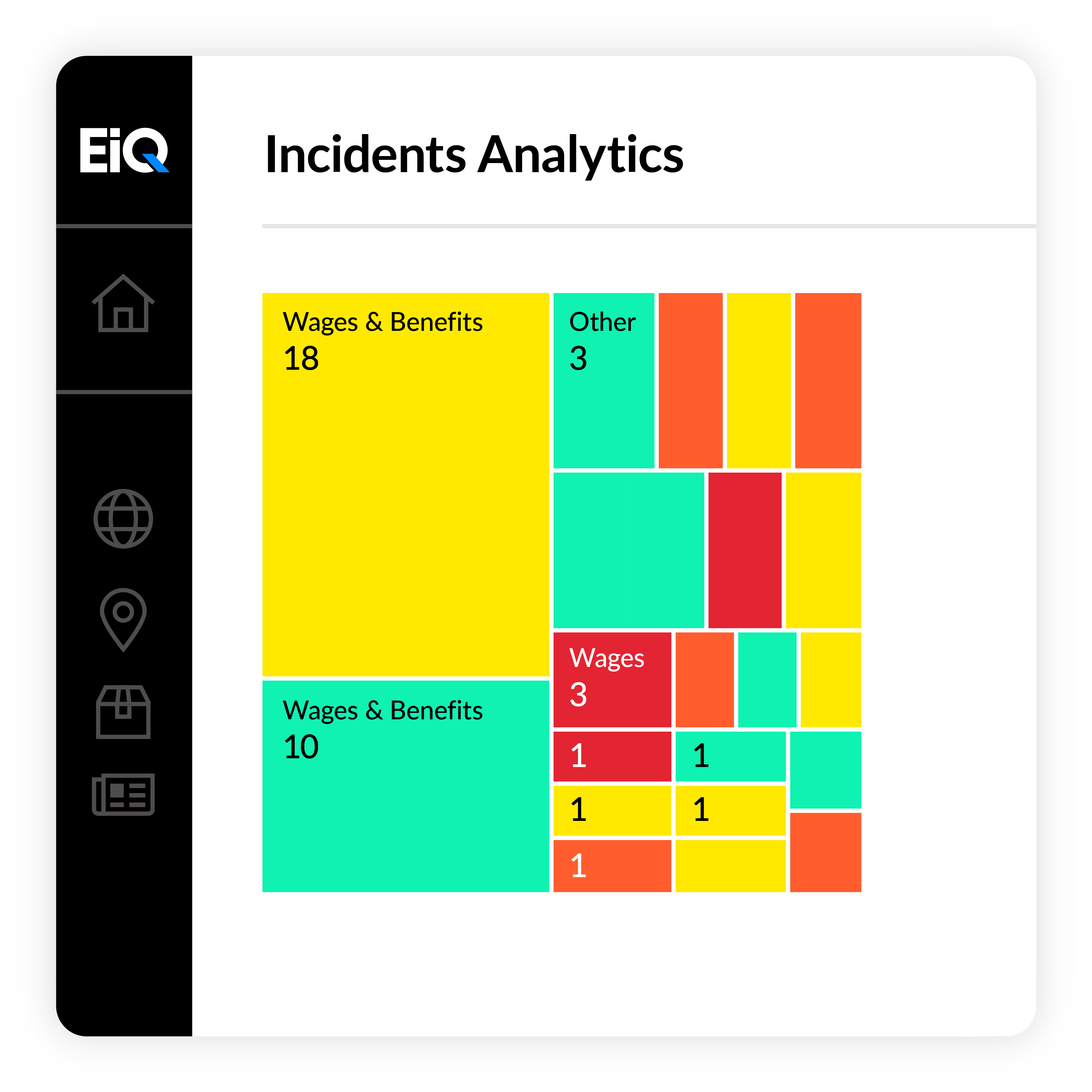 Incidents analytics pseudoscreenshot eiq platform