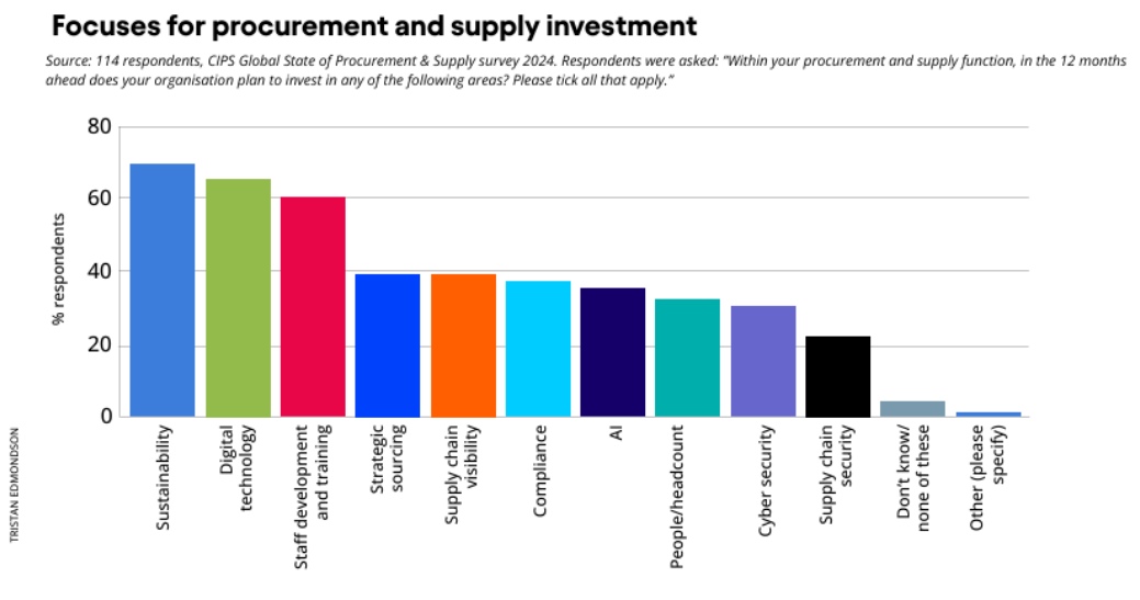 CIPS Sustainability Due Diligence report, 2024.