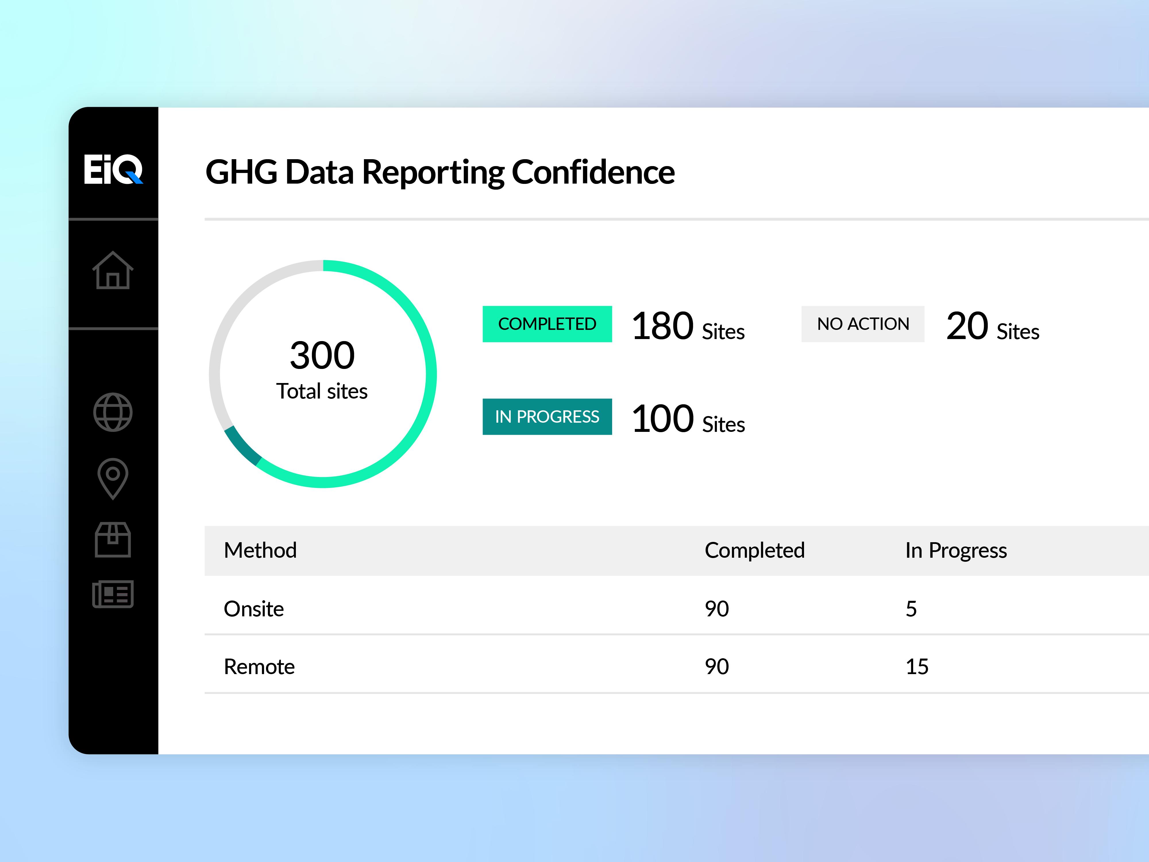 GHG Data Reporting Confidence EiQ pseudoscreenshot indicating number of total sites and the status
