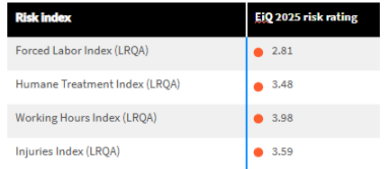Unaccompanied Minors Index