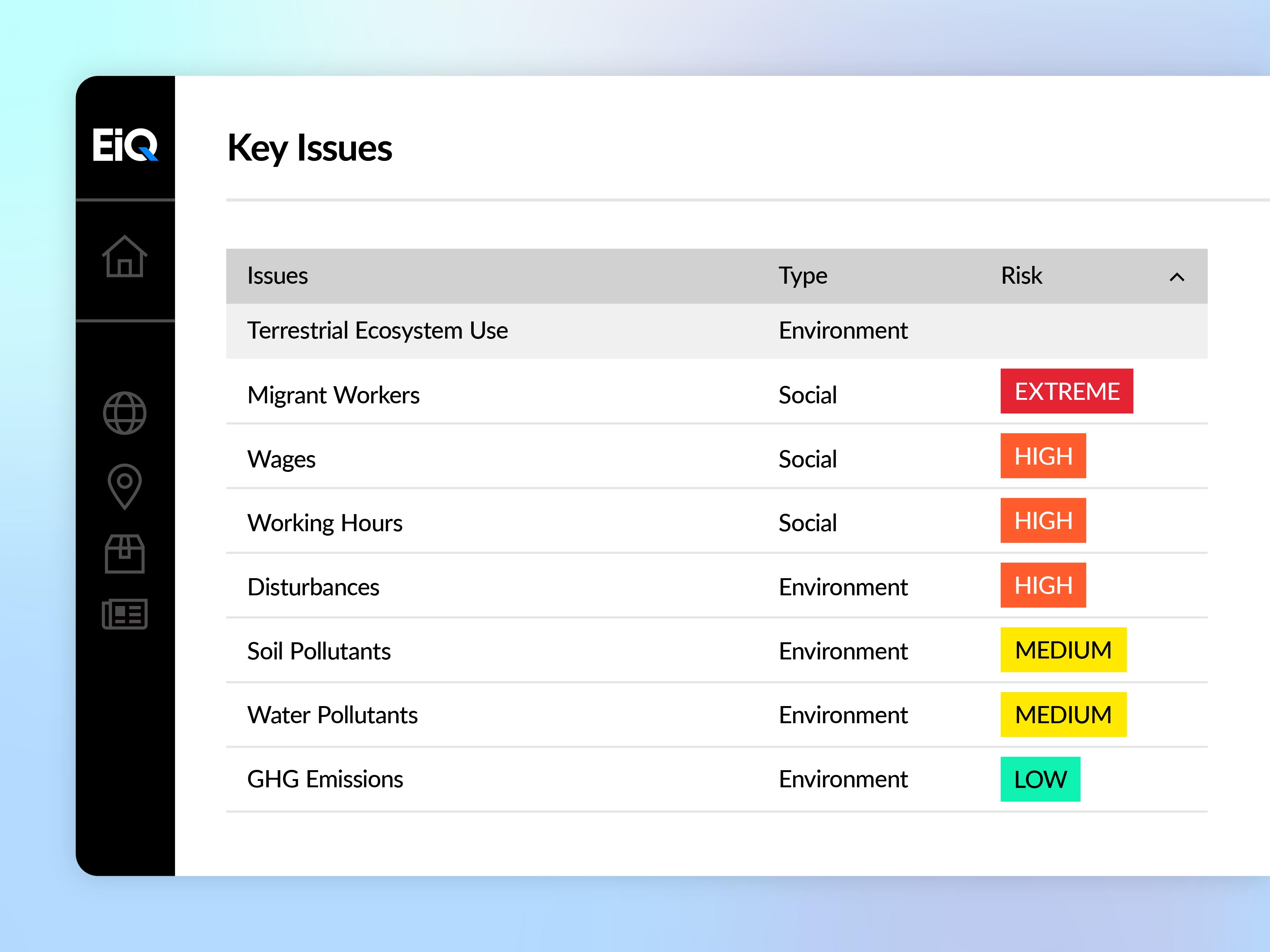 Key issues from audit finsdings summarized in an EiQ platform pseudoscreenshot