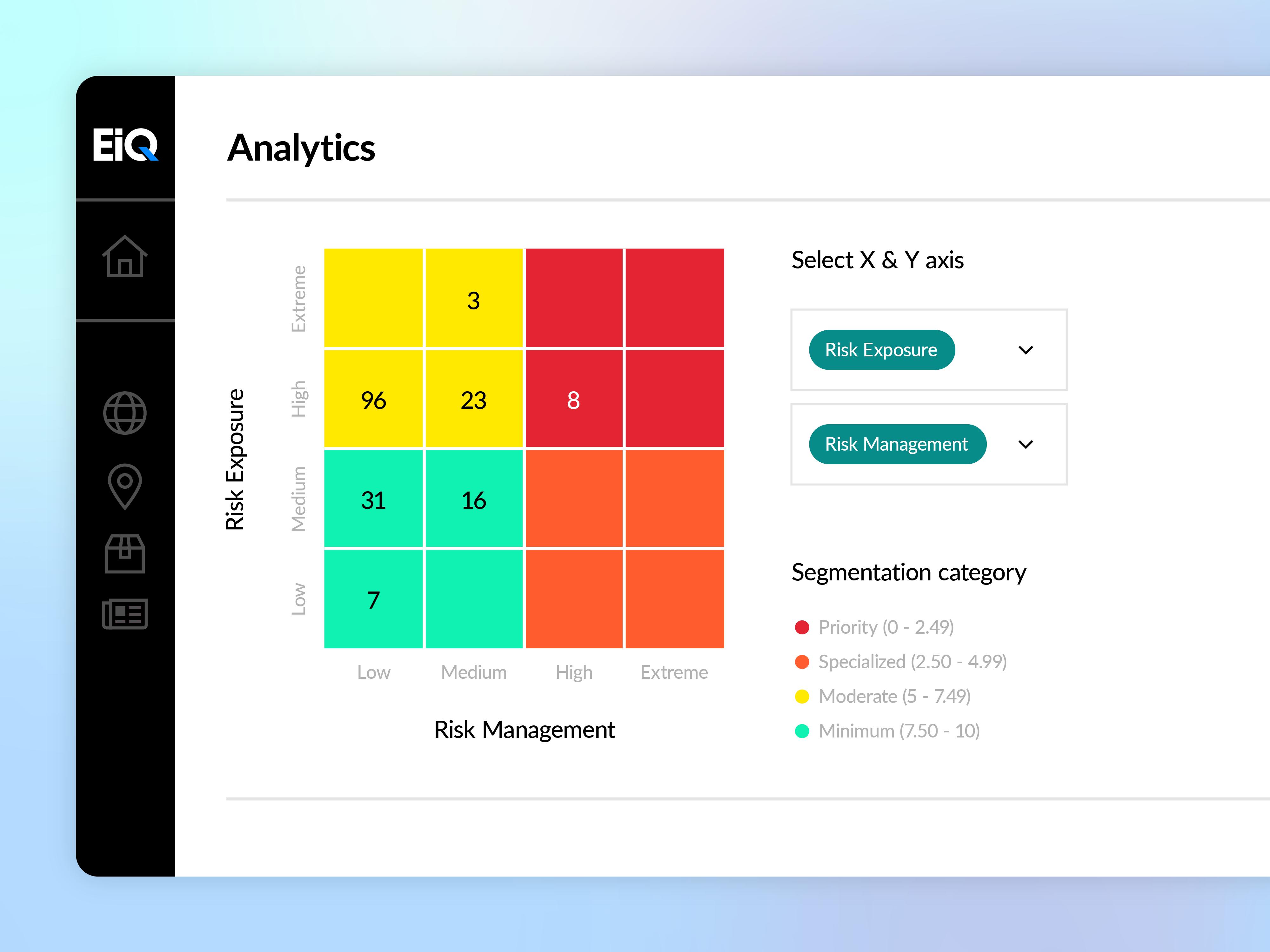 EiQ Analytics platform pseudoscreenshot showing relationship between risk exposure and risk management