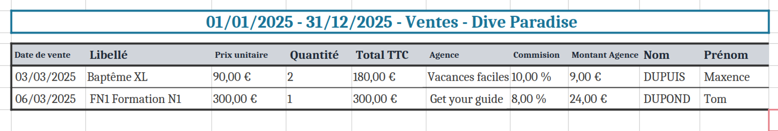 Commission par agence