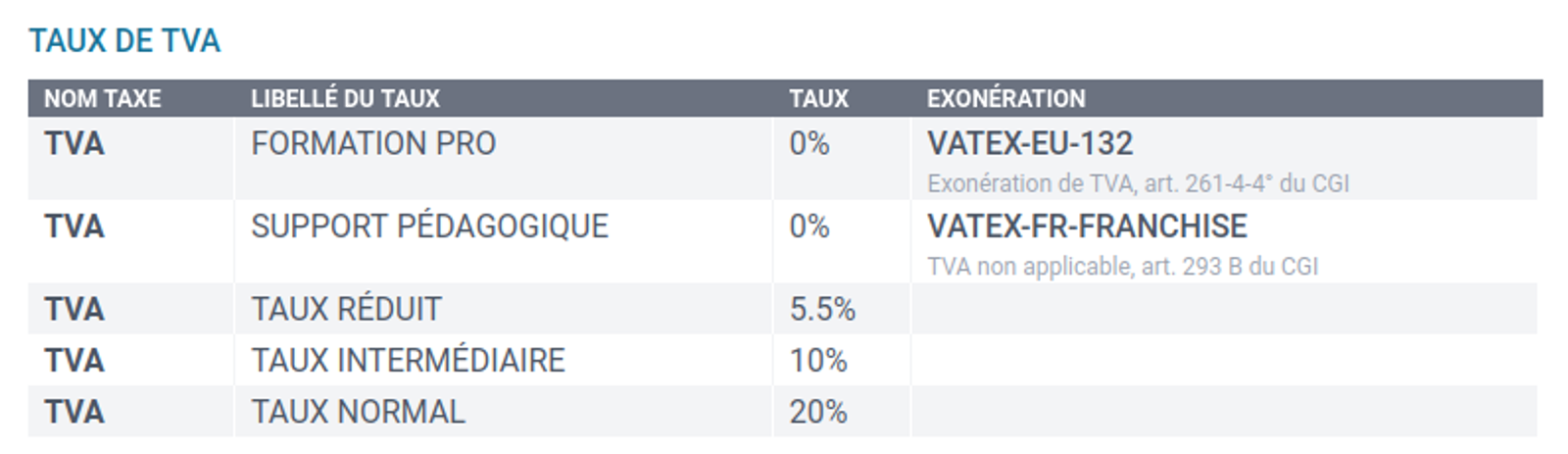 Les taux de TVA et leurs motifs d'exonération
