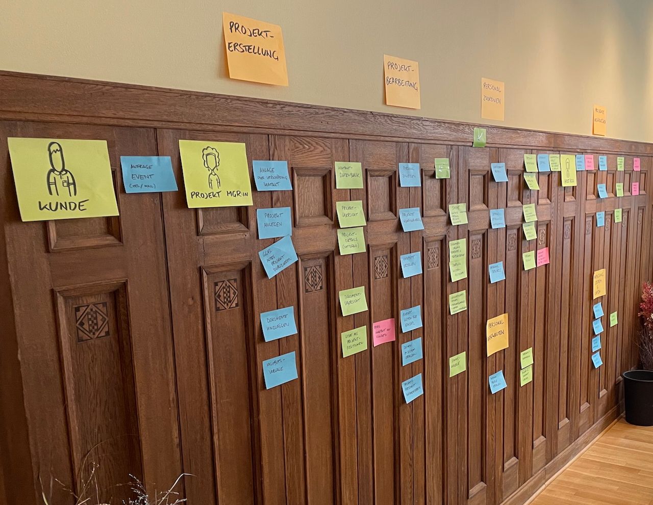 teamworkshop mindmatters: Erarbeiteter Prozess an Wand