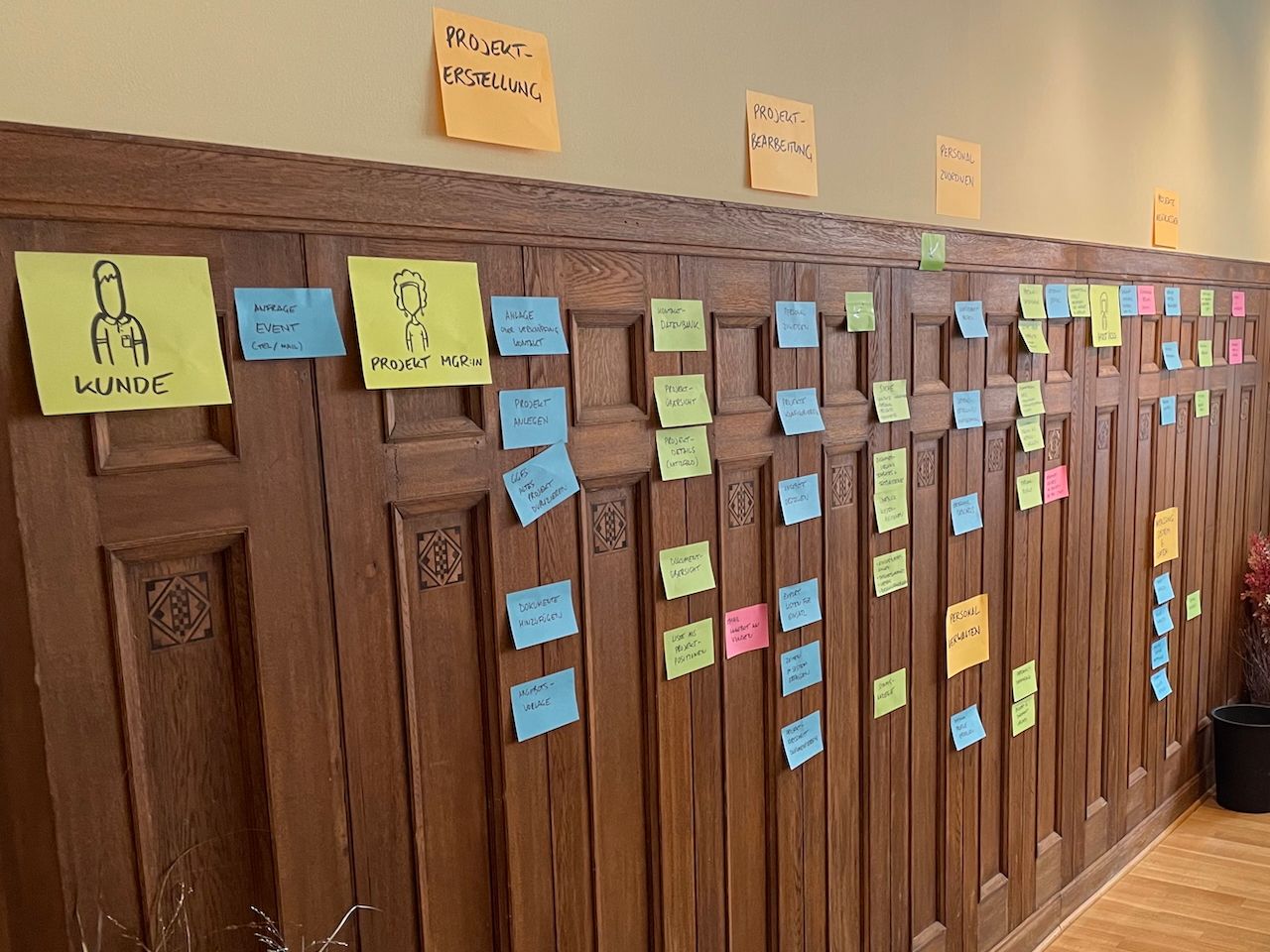 Teamworkshop mindmatters: Gemeinsam Prozesse sichtbar machen teamworkshop mindmatters: Erarbeiteter Prozess an Wand