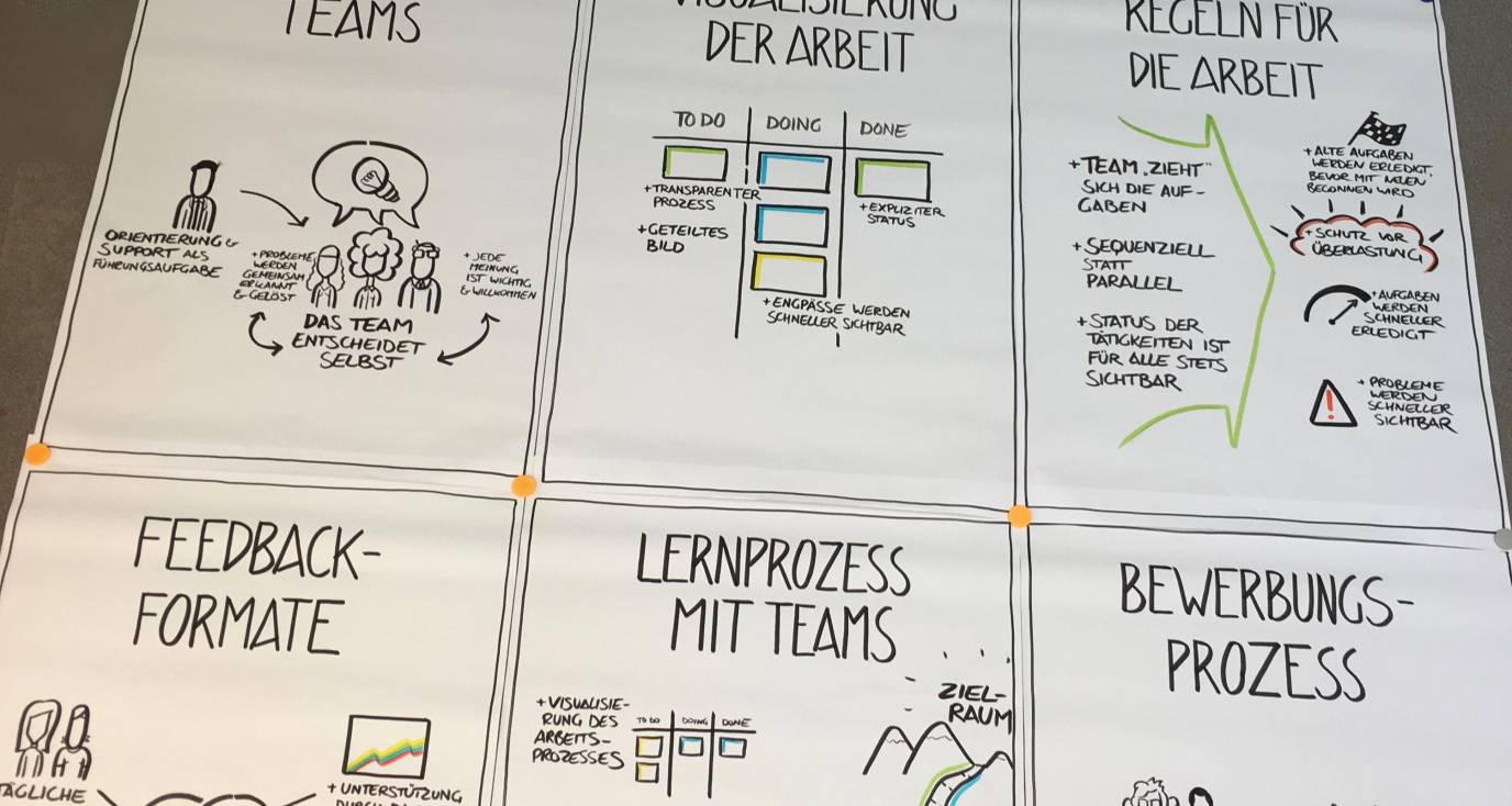 Bild der Workshop-Materialien