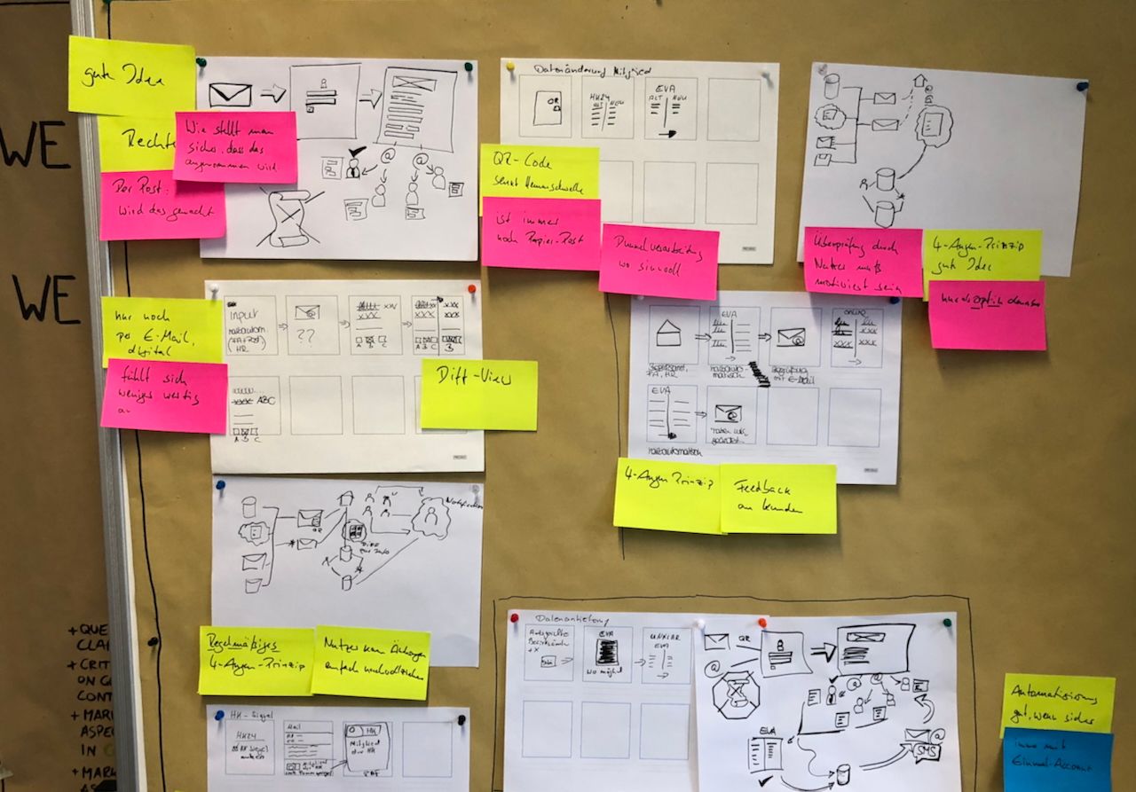 Visualisierte Ideen aus einem Design Studio bei mindmatters zur schnellen Entwicklung digitaler Produkte