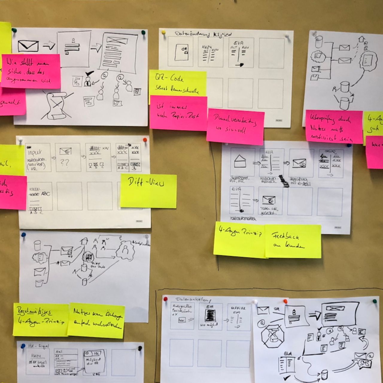 Digitale Produktentwicklung greifbar machen – Design Studio bei mindmatters Berlin Visualisierte Ideen aus einem Design Studio bei mindmatters zur schnellen Entwicklung digitaler Produkte