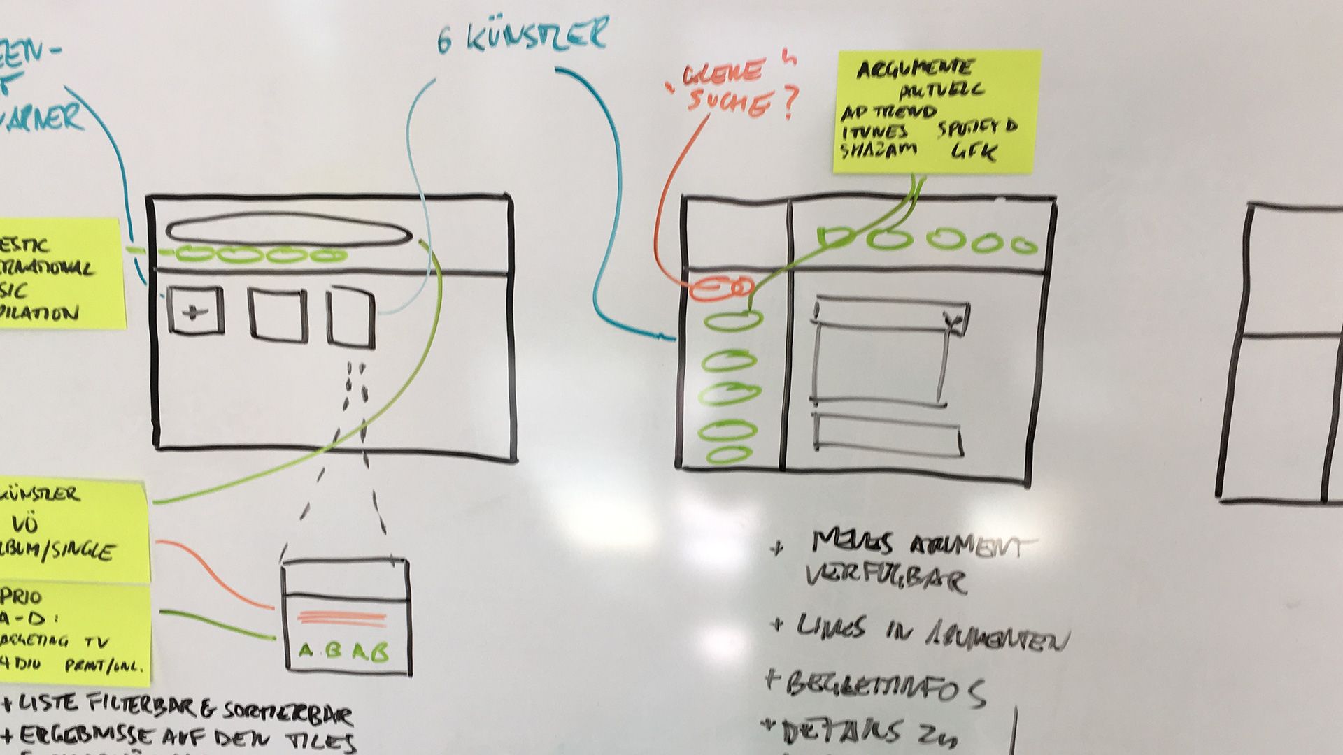 Konzeptsketch Storybox auf einem Whiteboard 