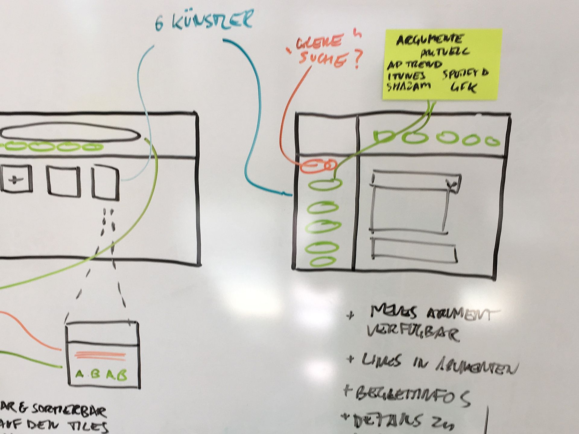 Von der Ideation bis zur robusten Webanwendung Konzeptsketch Storybox auf einem Whiteboard