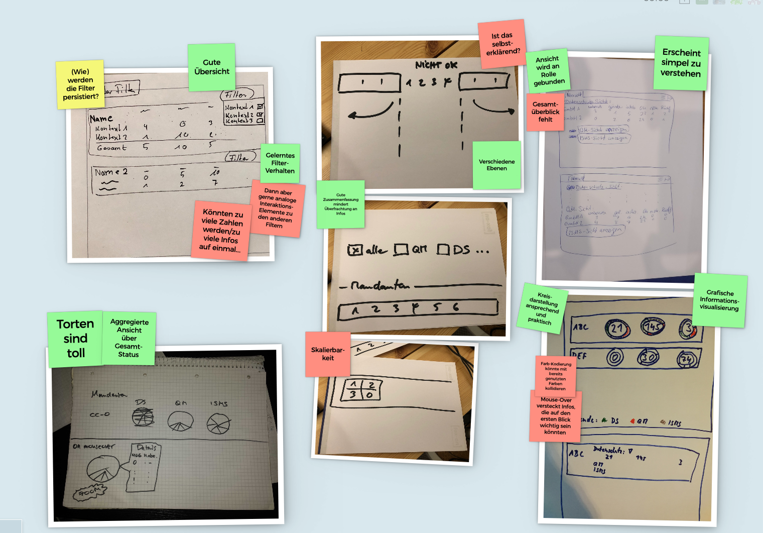 Screenshot eines Design Studios in einem Ideaflip-Board