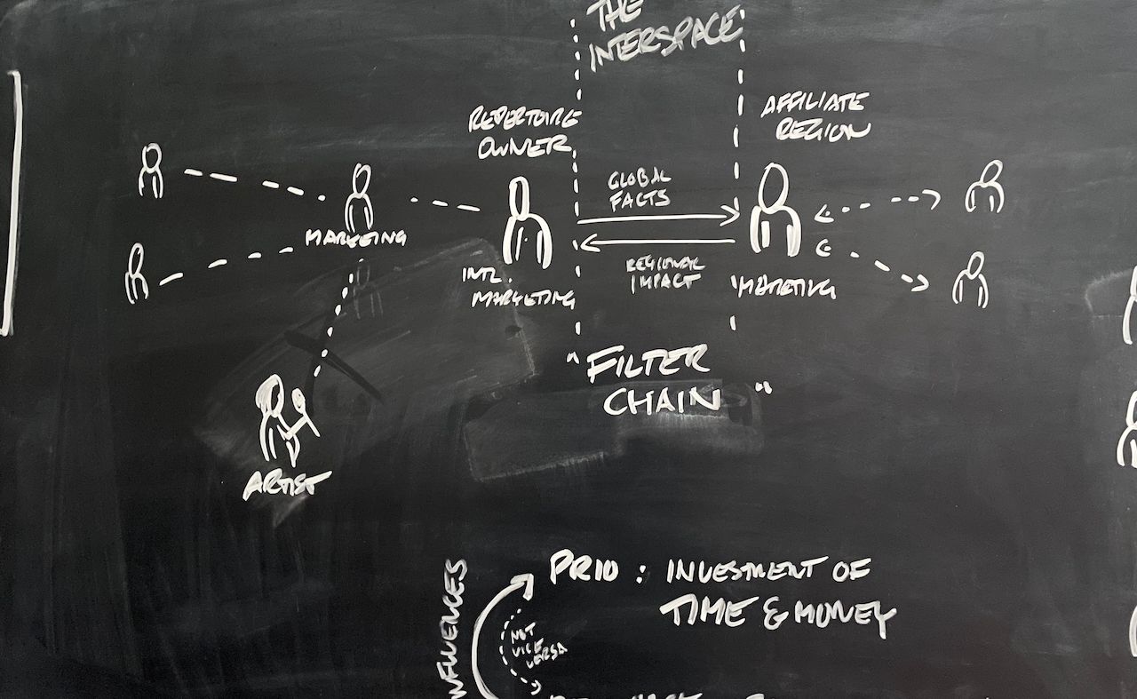 Diagramm auf Kreidewand zeigt digitale Wertschöpfung und Prozessanalyse bei mindmatters