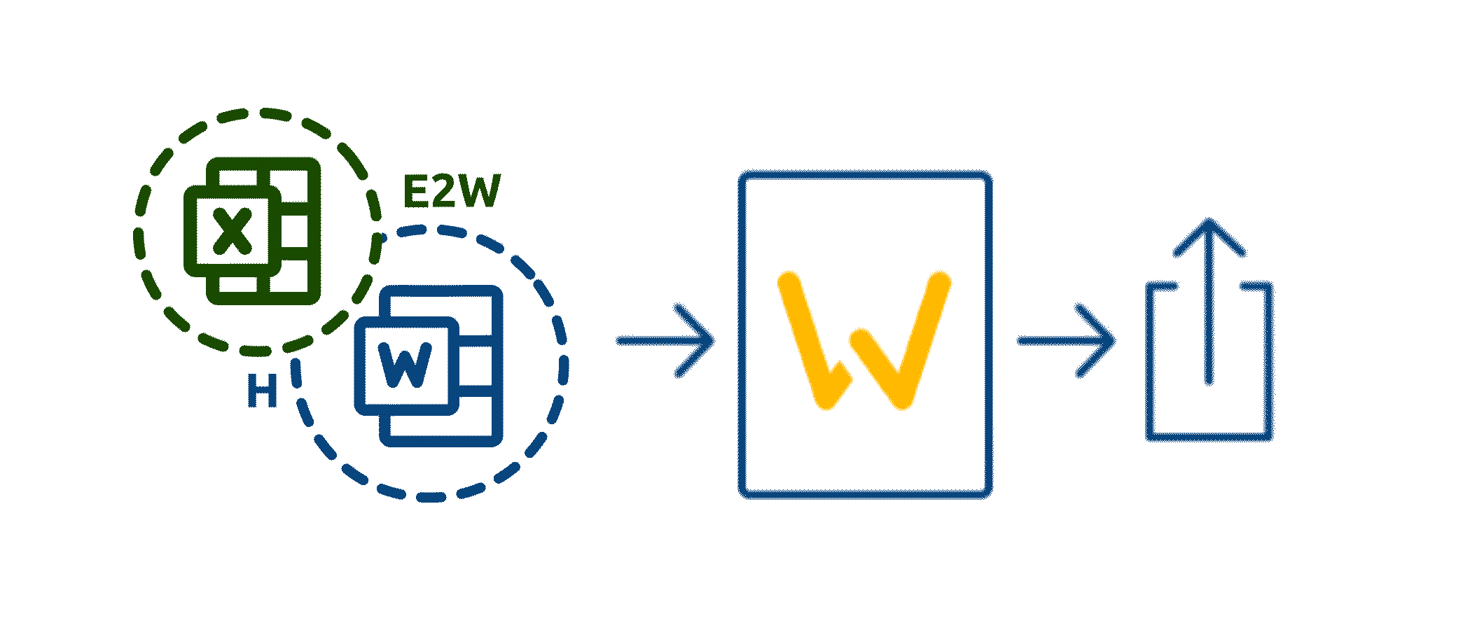 animated diagram of Wrepit process