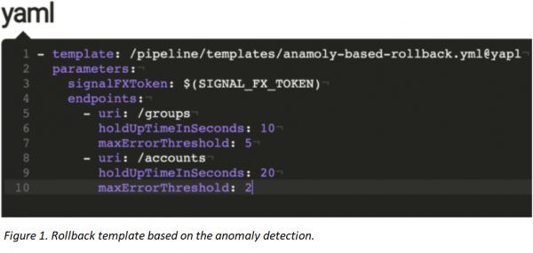 Figure 1. Rollback template based on the anomaly detection.