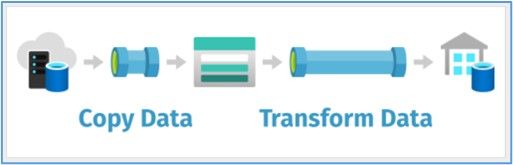 Image 2. Copy the data and then transform the data.