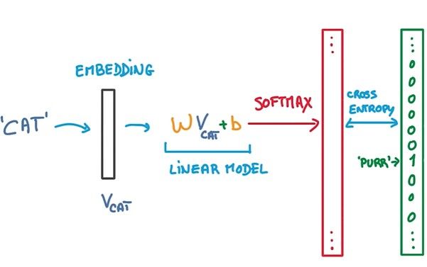 Image 2. Word embeddings.