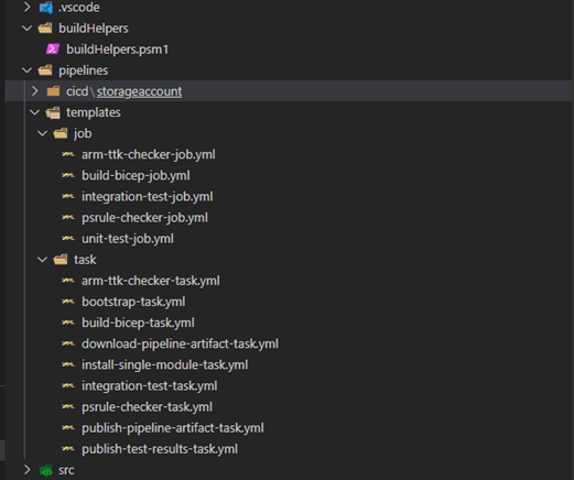 Figure 9: Integration YAML templates